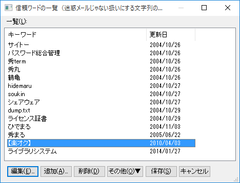 信頼ワードの一覧